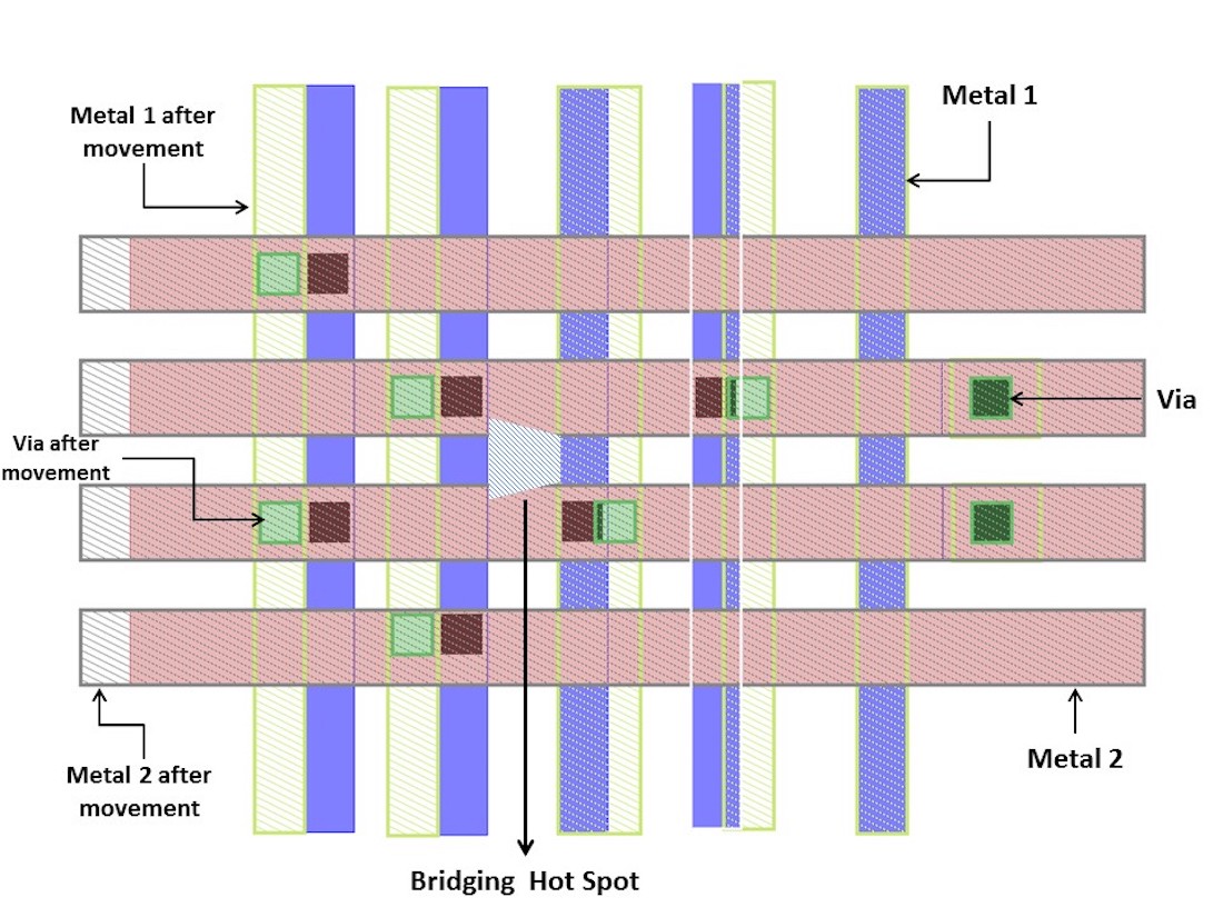 Enhanced modelbased hinting may be the edge you need below 20nm Tech