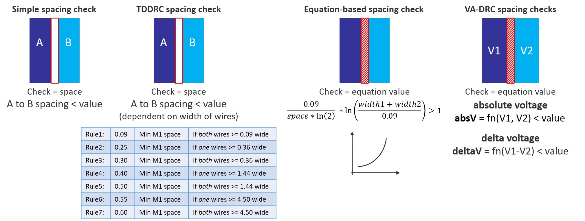 Pcb Trace Spacing Voltage Calculator PCB Designs