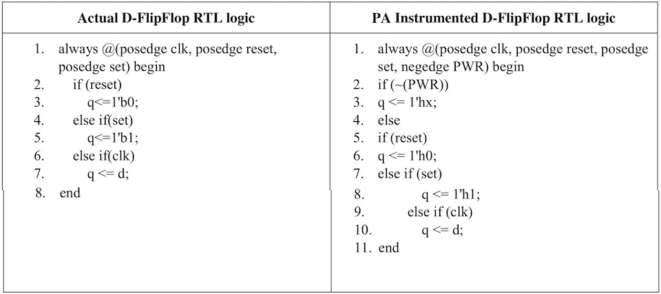 Rtl Code Coverage Tool Automatic Verification Of Generated Hdl Code