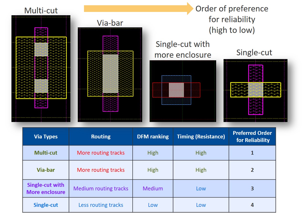 How MaxLinear got faster signoff DRC while optimizing reliability and