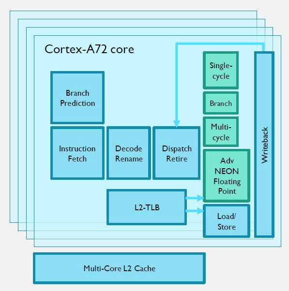 Arm CortexA processor team focuses on formal