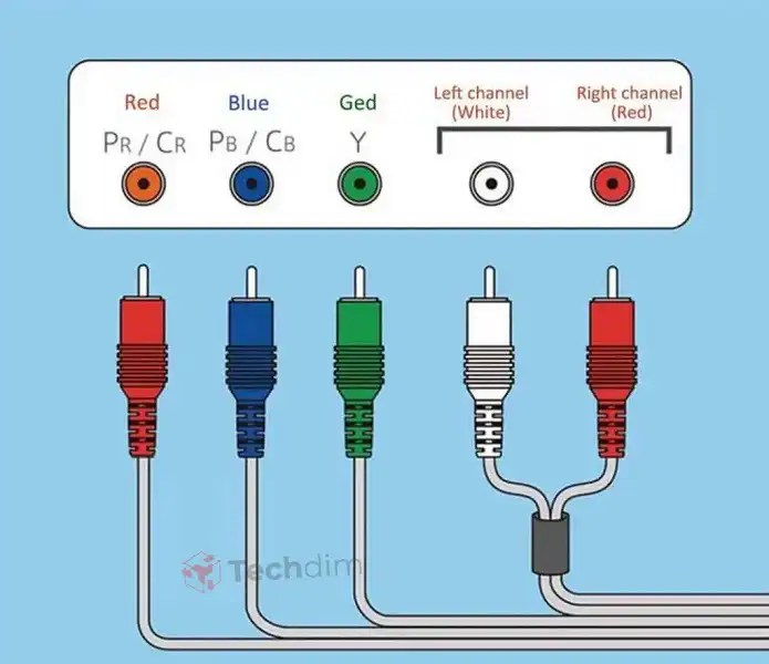 [Explained] Do Component Cables Support 1080P? Techdim