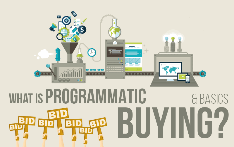 What is Programmatic Buying and its Basics Tech Edt