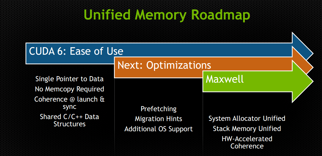 Inside NVIDIA's Unified Memory MultiGPU Limitations and the Need for