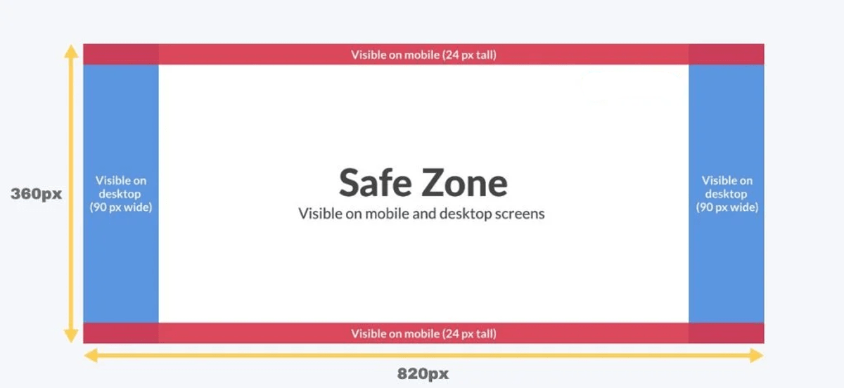 O tamanho perfeito da foto da capa do Facebook e as melhores práticas