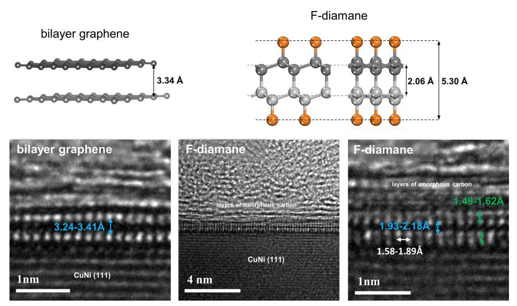 Converting graphene into diamond film Tech Explorist