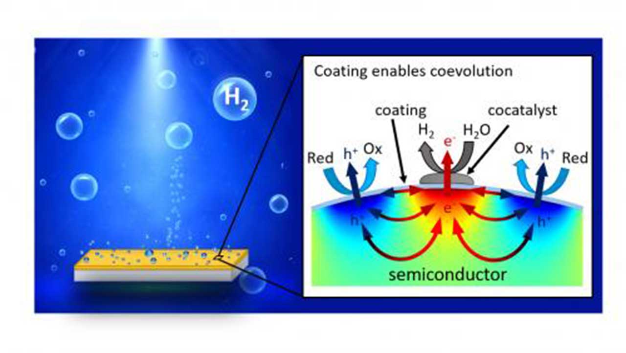 New coating for hydrogen fuel