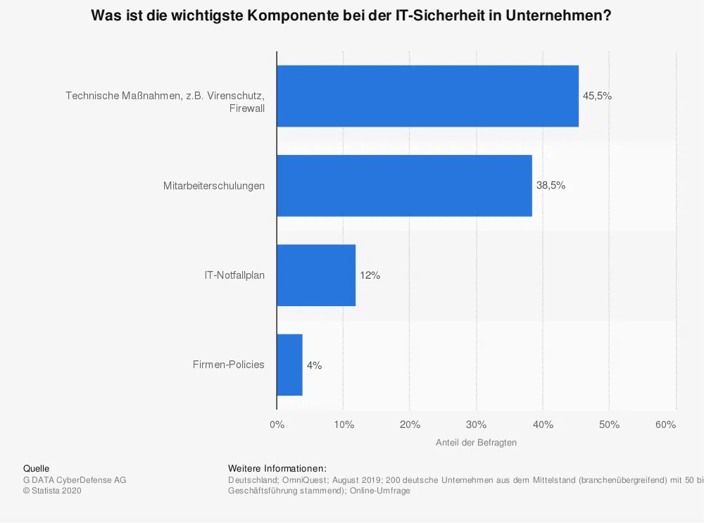 Betriebswirtschaft Und Rechnungswesen Für Die Altenpflege.