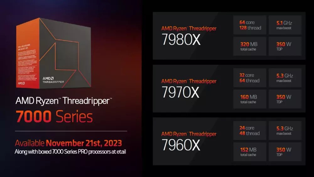 AMD releases Ryzen Threadripper 7000 CPUs in response to public demand