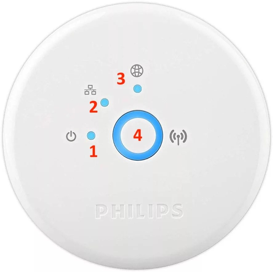 What do the lights on the Philips Hue Bridge mean? TechFinitive