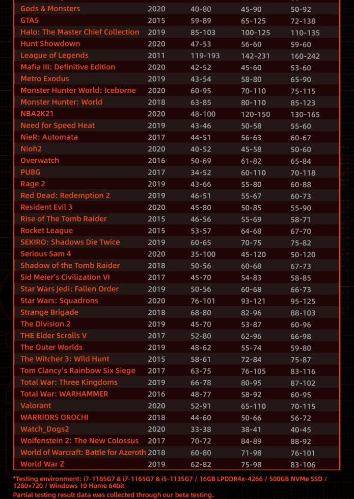 ONEXPLAYER Portable console with Windows 10, USB4 and large screen