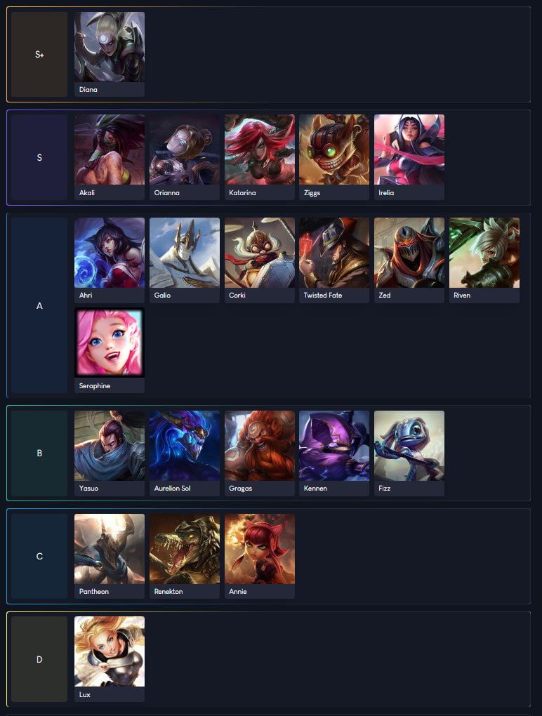 Wild Rift Champions Tier List Patch 2..3A TechForNerd