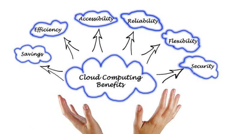 Top 14 Benefits of Cloud Computing for your Business in 2021
