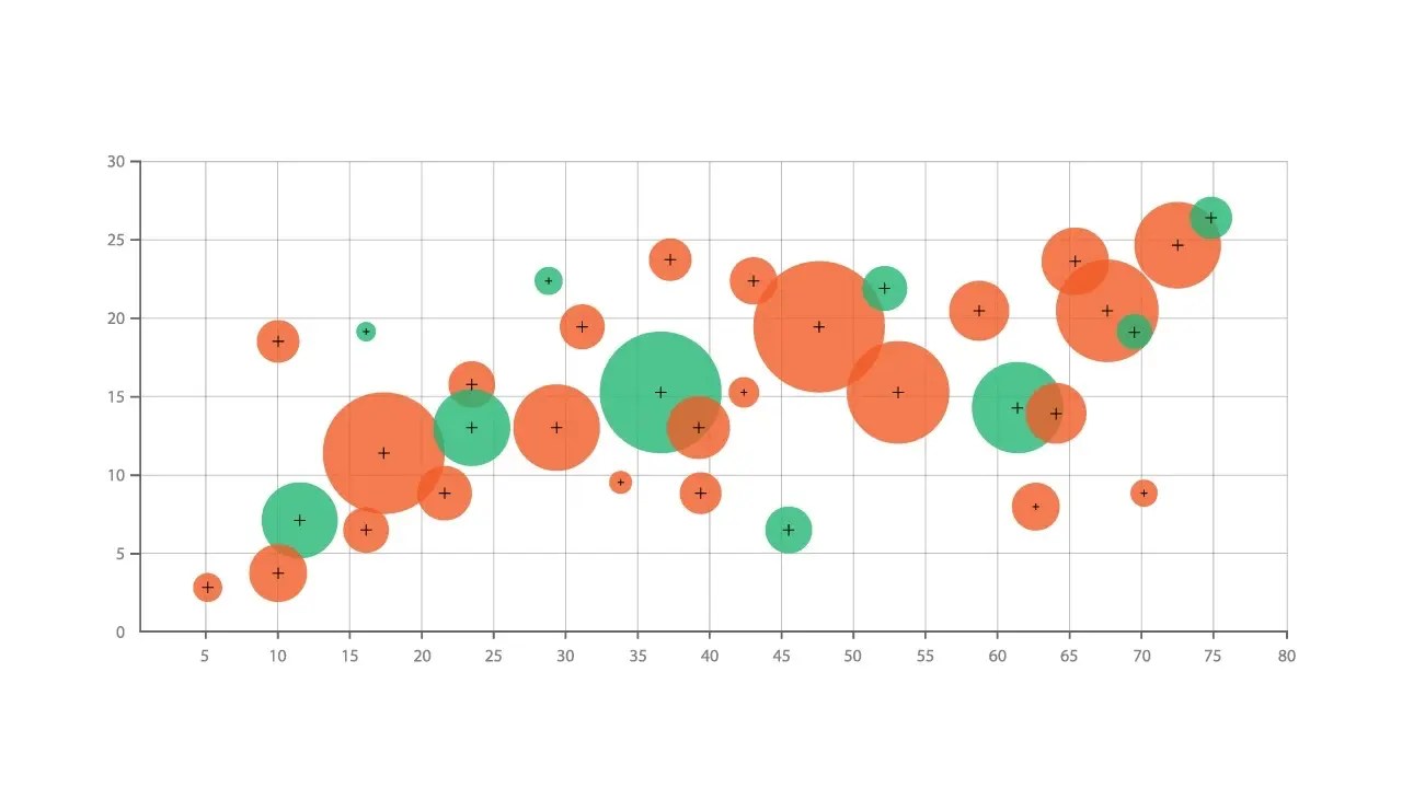 Data Visualization: A Step by Step Guide | Techfunnel
