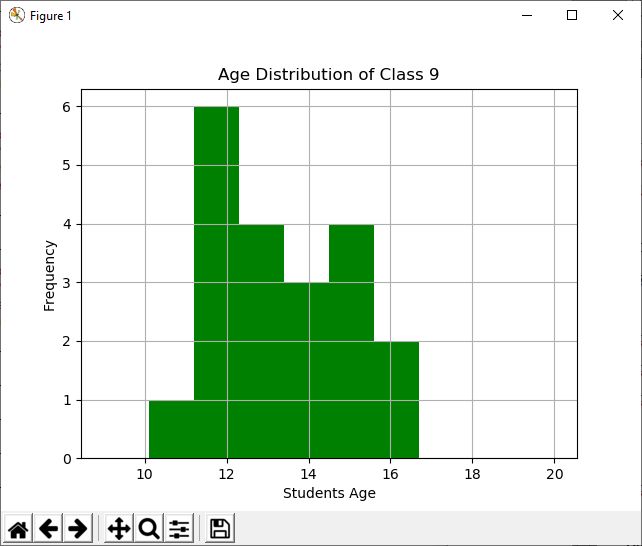 Python Histogram Plotting Using Matplotlib, Pandas, and Seaborn
