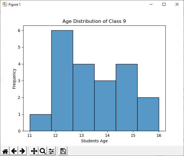 Python Histogram Plotting Using Matplotlib, Pandas, and Seaborn
