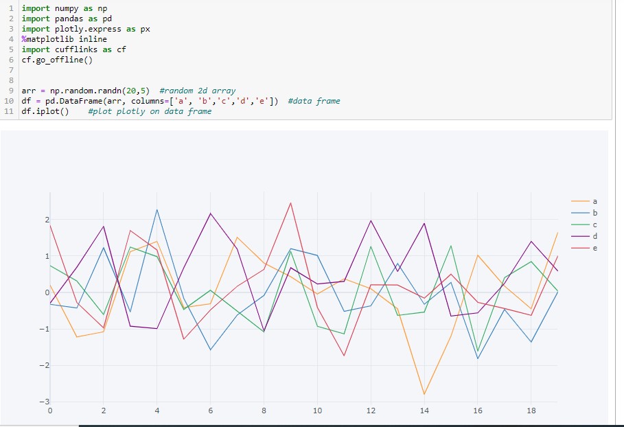 How to Create Plots with Plotly In Python? [Step by Step Guide]