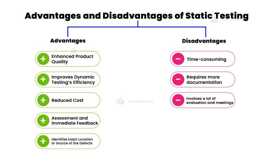 What is Static Testing? Everything You Need to Know