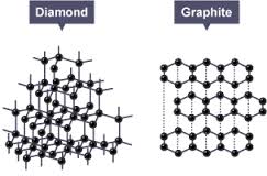 Diamond And Graphite Structures And Difference Tech Glads