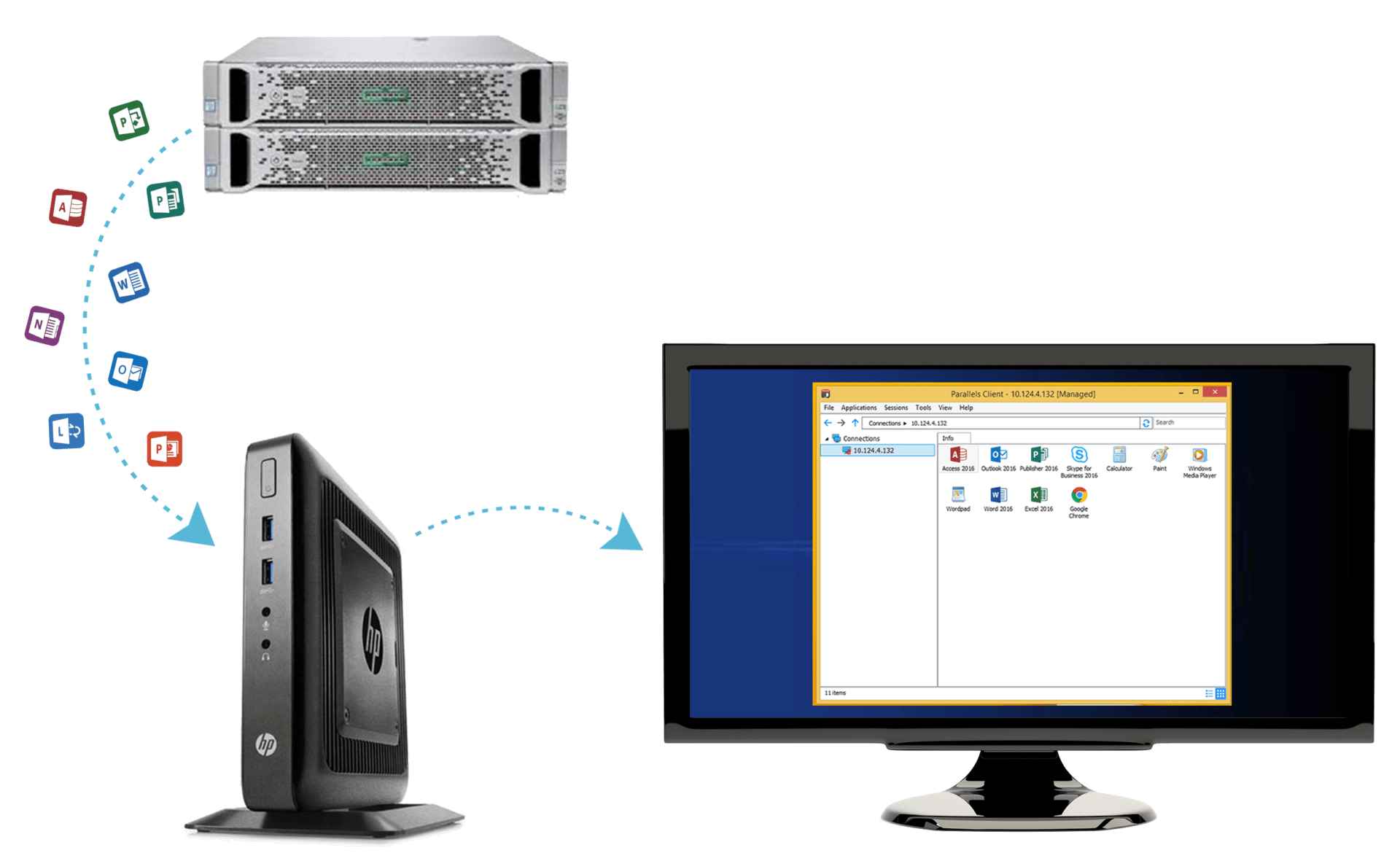 Parallels Remote Application Server 17 makes it easy to deliver apps