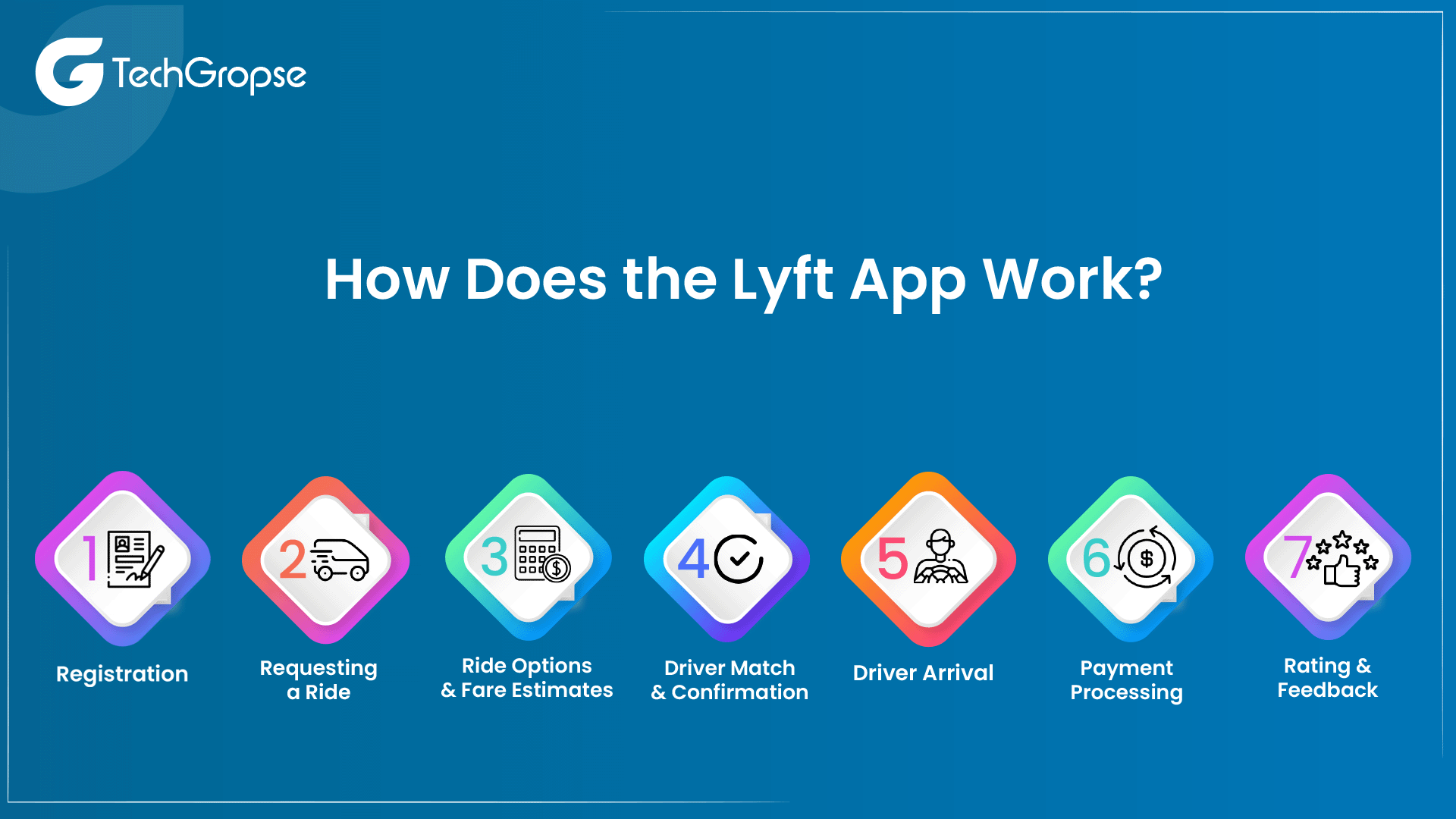 Simple Steps to Build An App Like Lyft (10+ Steps)