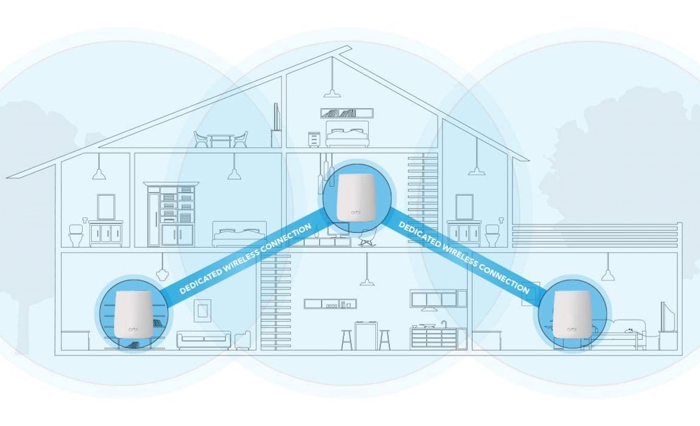 How a mesh wifi router can solve your home network issues Tech Guide