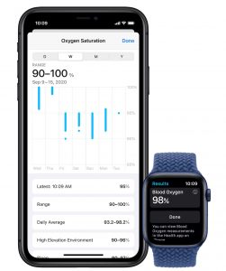 Apple reveals Apple Watch Series 6 with blood oxygen sensor and a more