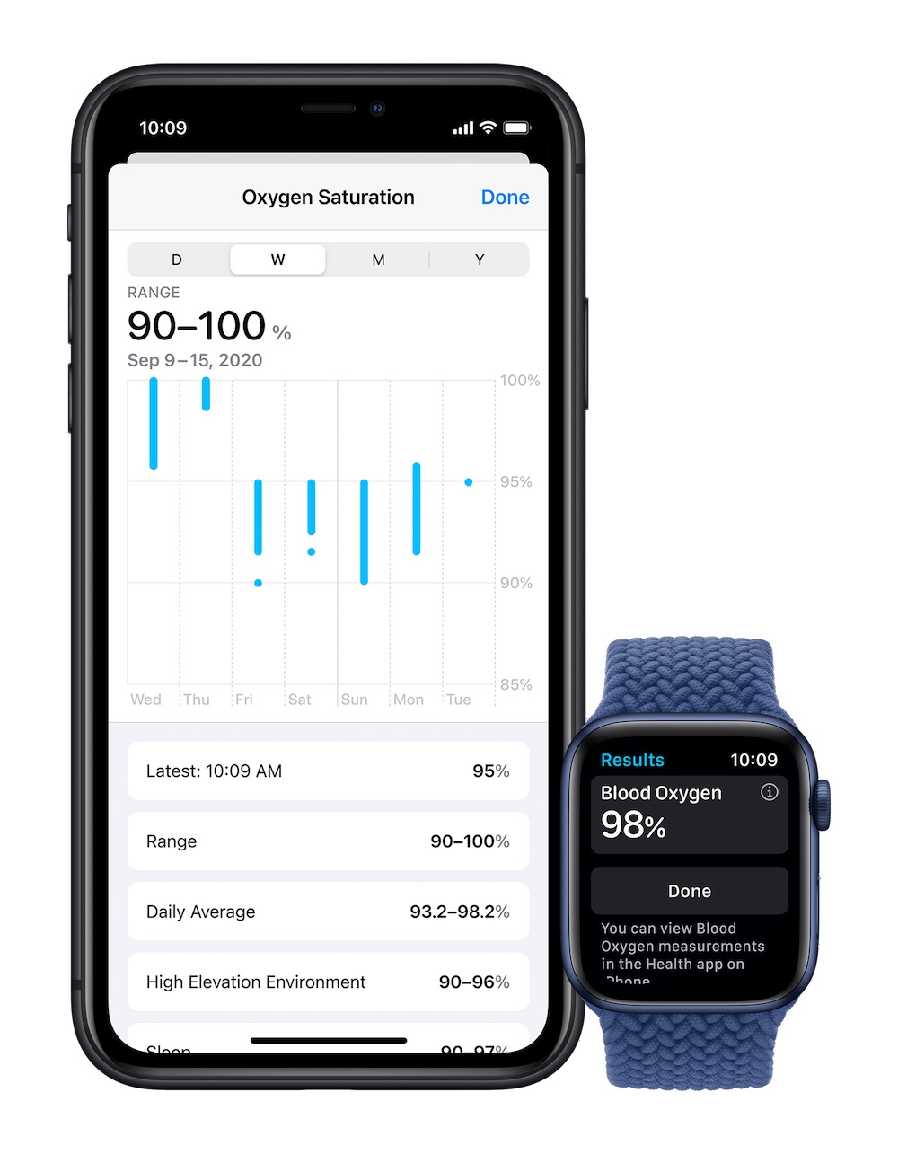How To Measure Your Blood Oxygen Level With The Apple Watch Series