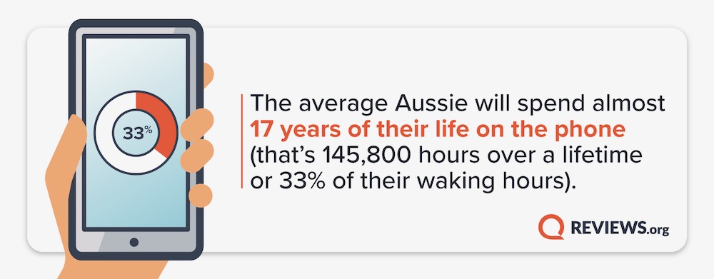 Would you believe we spend 5.5 hours a day on average looking at our