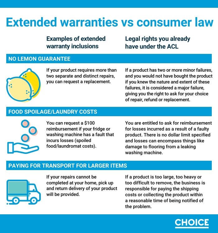 Retailers misleading customers and pushing unnecessary extended