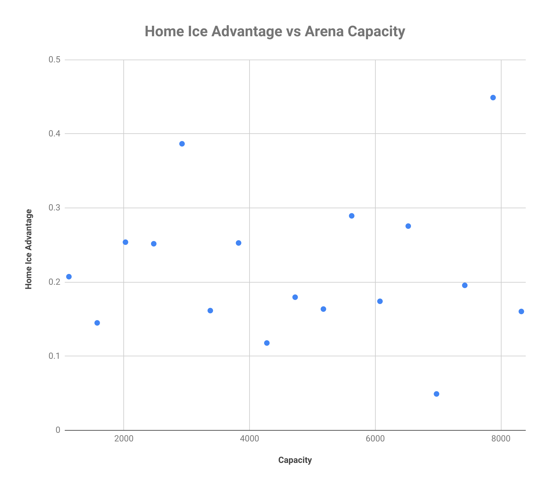 Analytics Home Ice Advantage Tech Hockey Guide