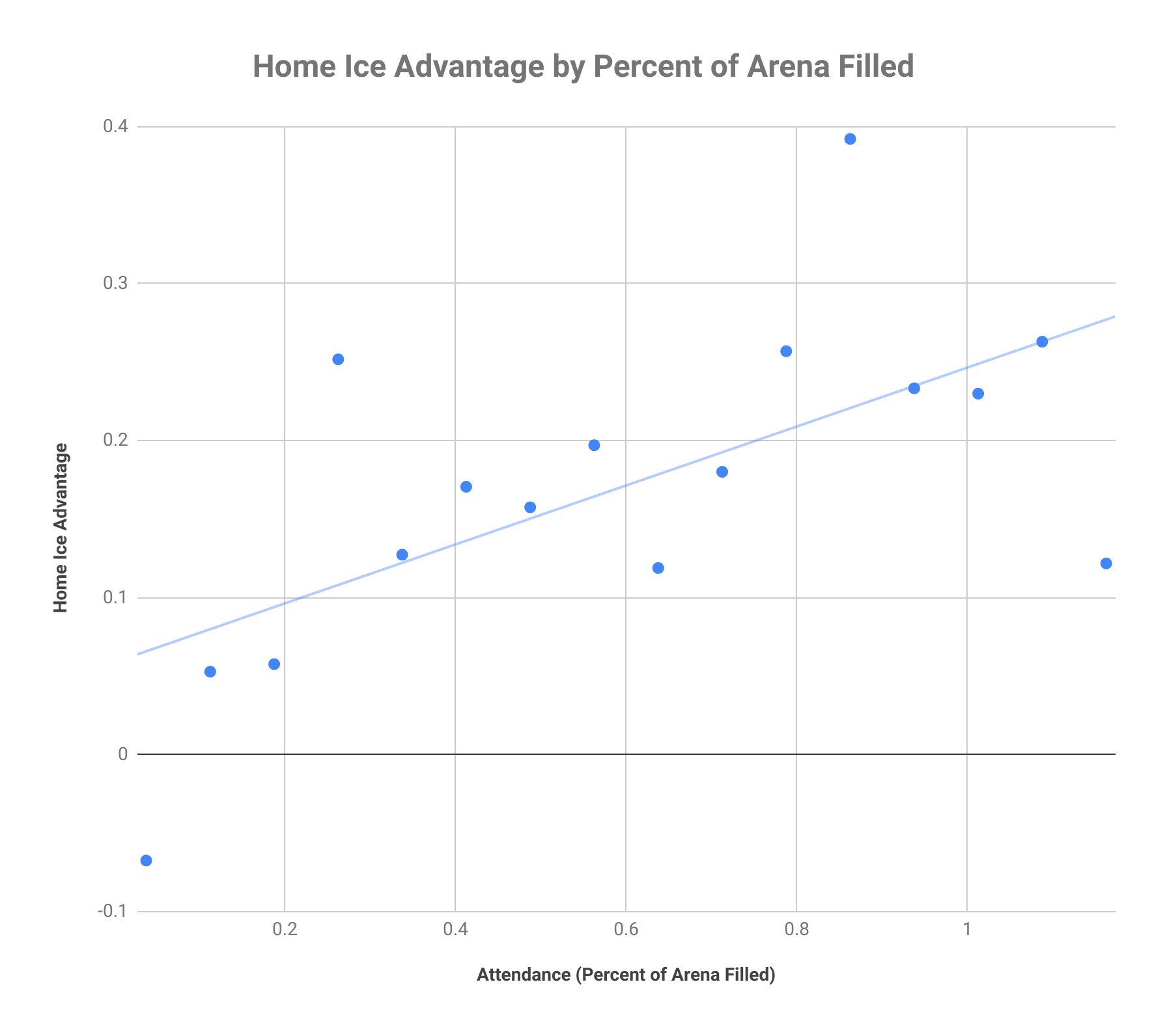 Analytics Home Ice Advantage Tech Hockey Guide
