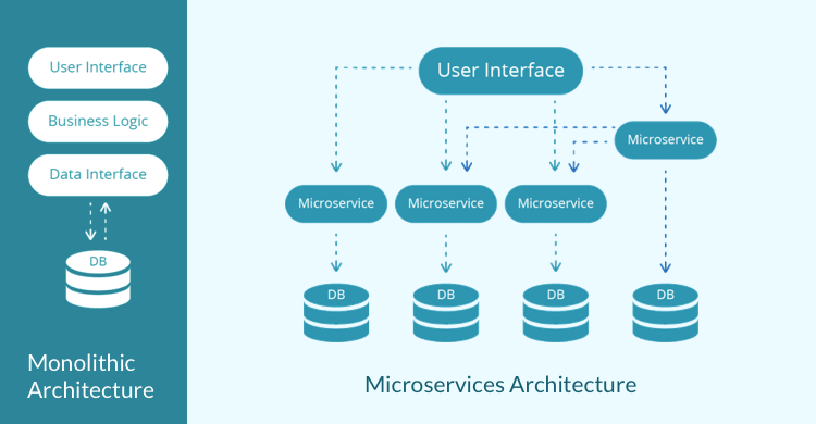 Java Microservices Architecture Benefits for Your Business Techicy