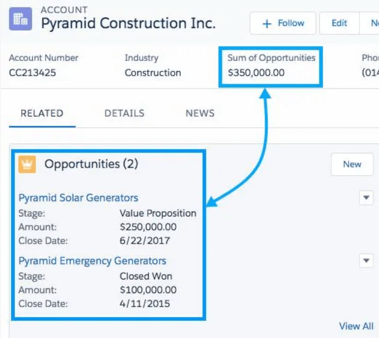 What is rollup summary in salesforce Einstein Hub SalesForce Guide