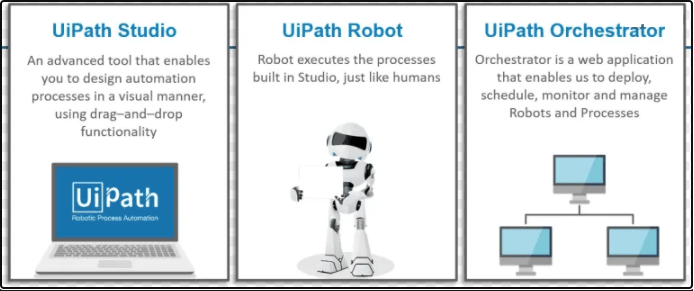 Introduction to UiPath RPA
