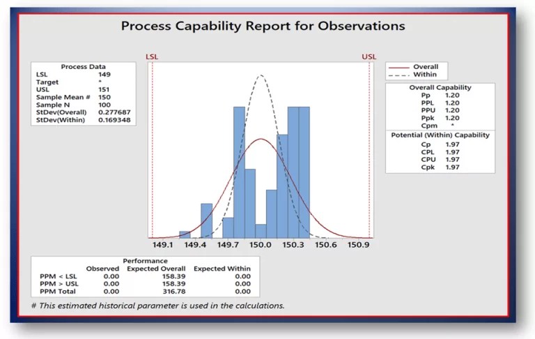 Minitab Process Capability free Tutorial Capability Analysis by