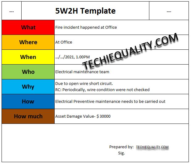 5W2H Analysis Example Download 5W2H Format