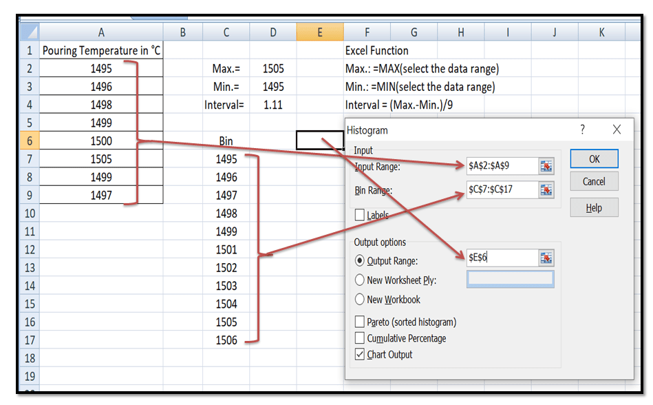 How to make a box plot in excel Manufacturing Example