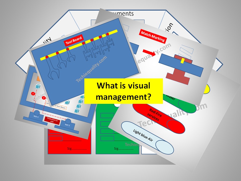 What is Visual Management? Visual Management Board Example