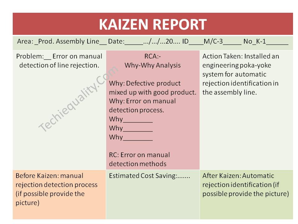 Implementation of KAIZEN in Industry Illustration of Eight Steps