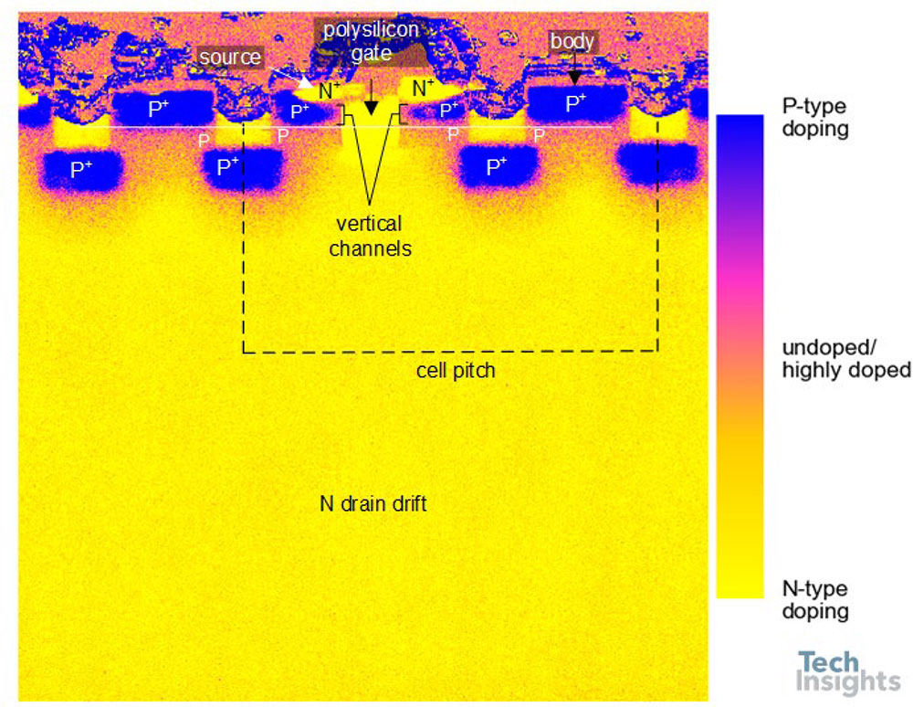 SiC MOSFET Process Flow