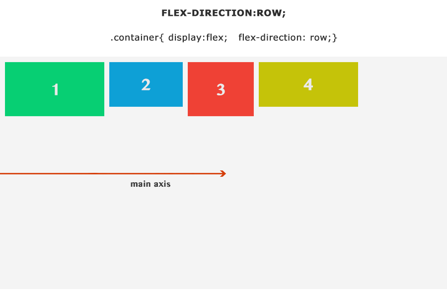Complete Guide for CSS3 Flexbox explained with colorful, animated