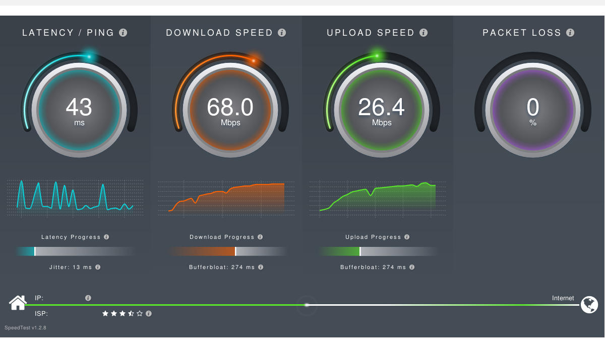 Top 6 Places To Test Your Internet Speed