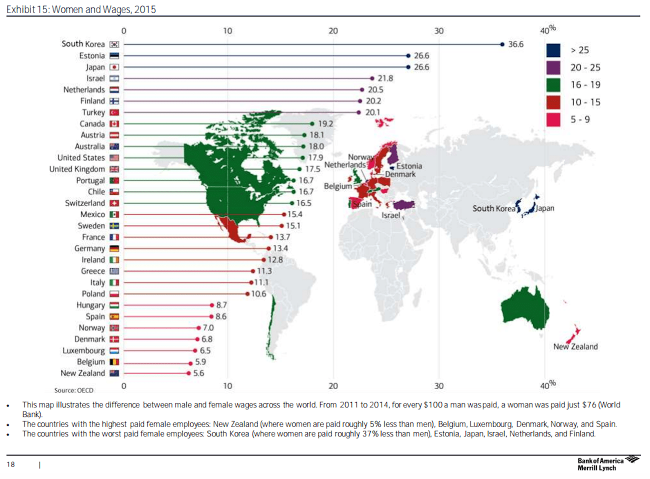 Here's what the gender pay gap looks like around the world TechKee