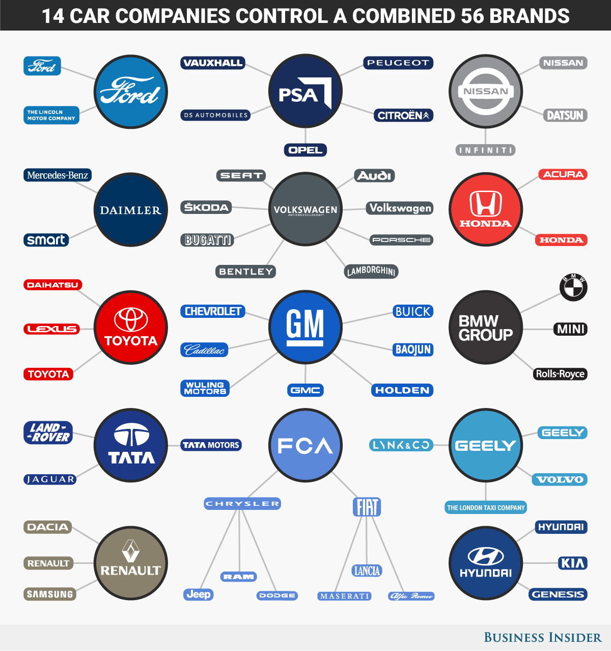 These 14 giant corporations dominate the global auto industry (GM, F