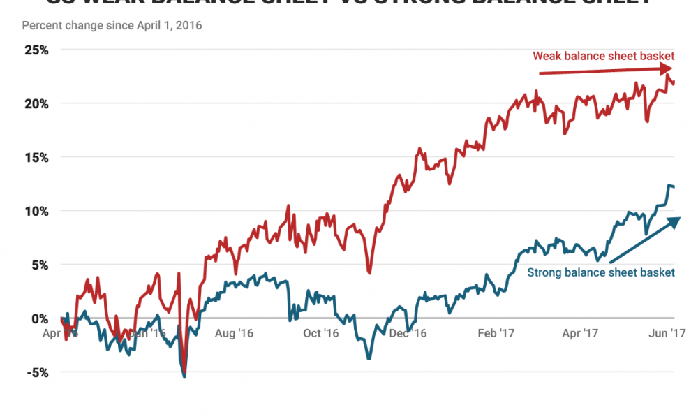 Cashrich companies are king in the stock market right now TechKee