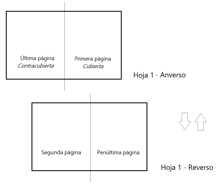 Como Imprimir Como Cuadernillo Image to u