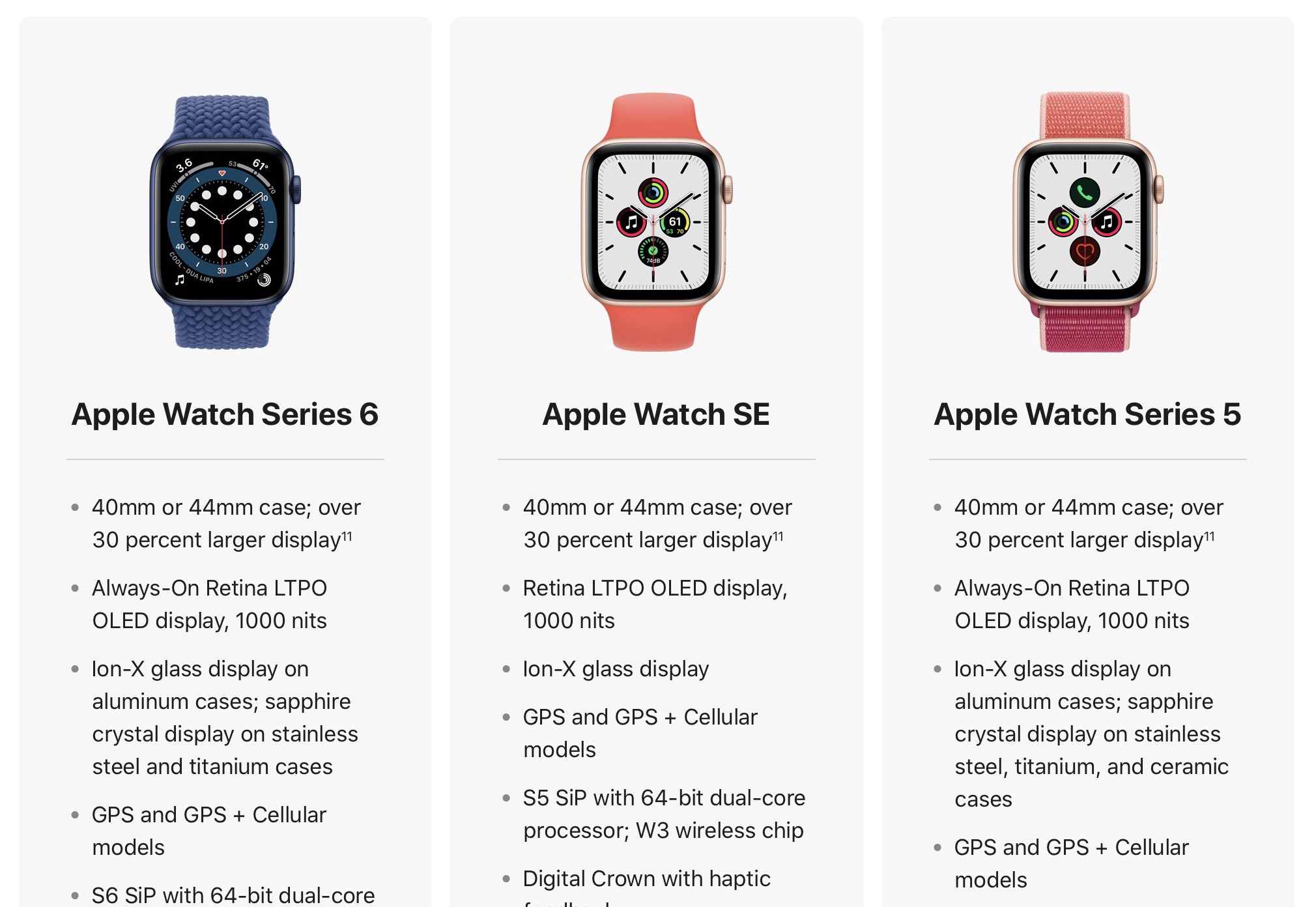 What's the difference between Apple Watch Series 6 and SE?