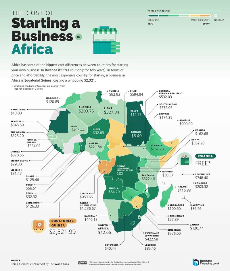 CHARTBOX The Most and Least Expensive Countries to Start a Business in Africa