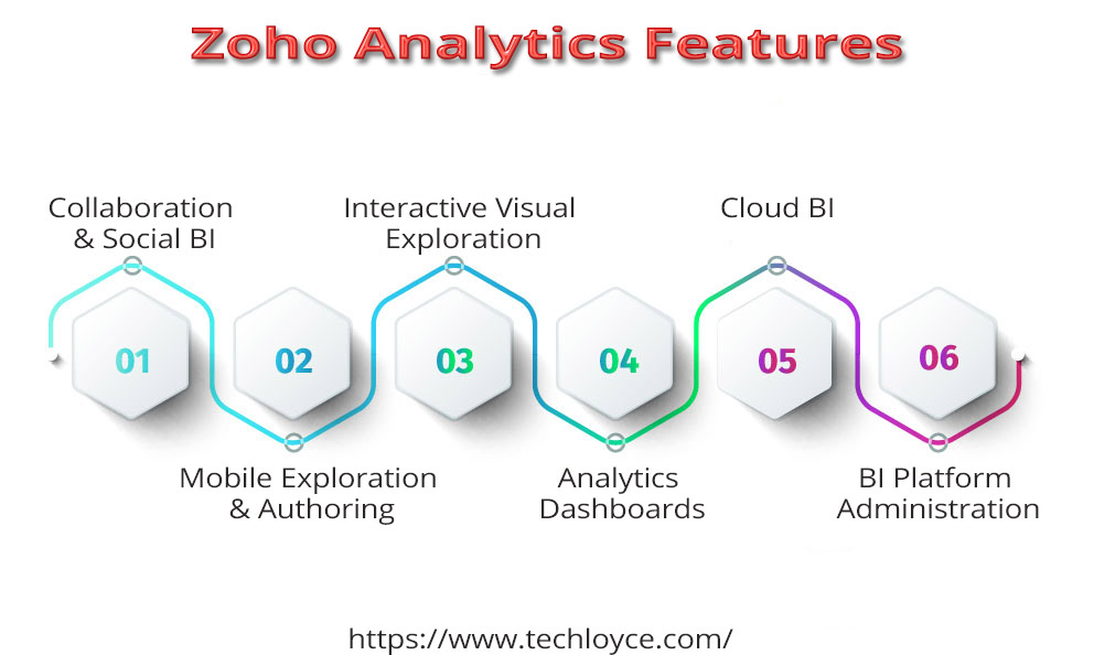 Zoho Analytics Consulting | Techloyce
